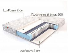 картинка Матрас АНРЭКС, Матрас Анрэкс Силвер , 160/200 от магазина Tovar-RF.ru